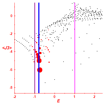 Peres lattice <J3>